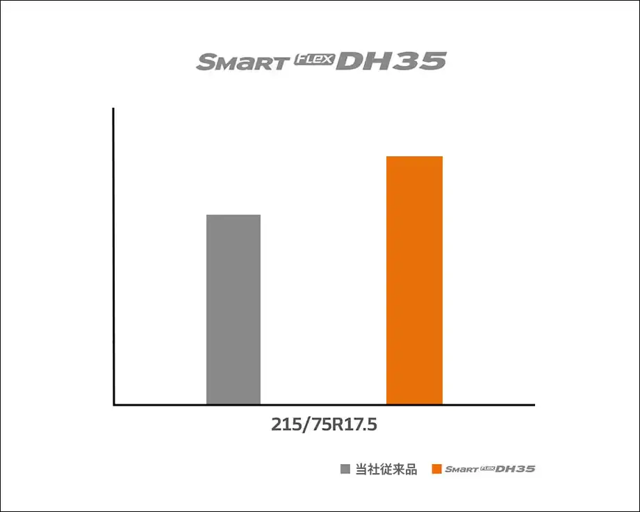 Hankook Tire & Technology-Tires-Smart-Smart Flex-DH35-detail-feature-08