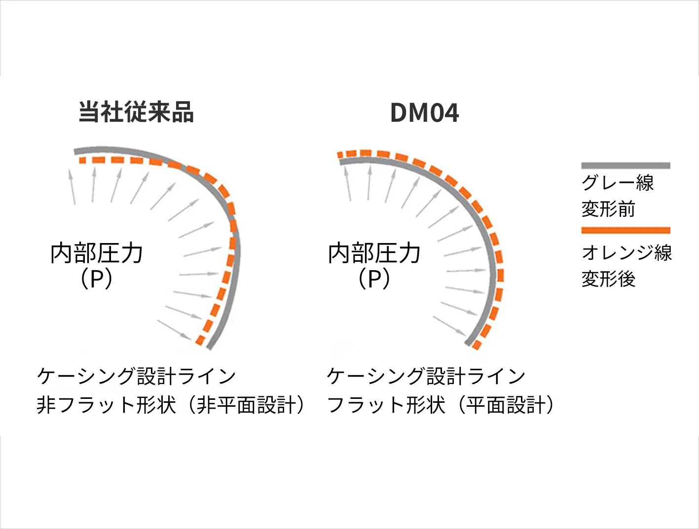 Hankook Tire & Technology-Tires-smart-dm04-detail-feature-01