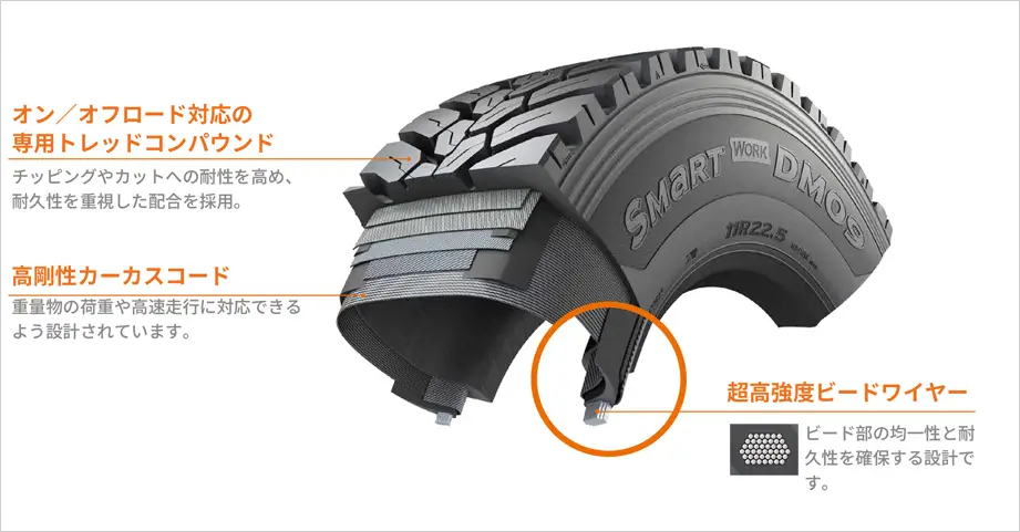 Hankook Tire & Technology-Tires-Smart-Smart Work-DM09-detail-feature-05