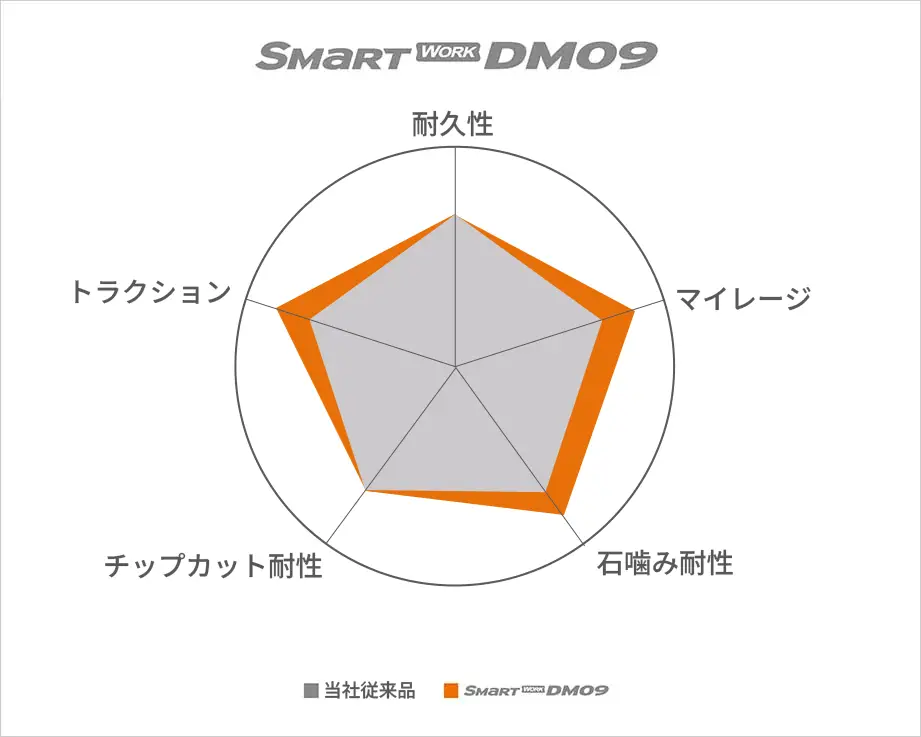 Hankook Tire & Technology-Tires-Smart-Smart Work-DM09-detail-feature-01