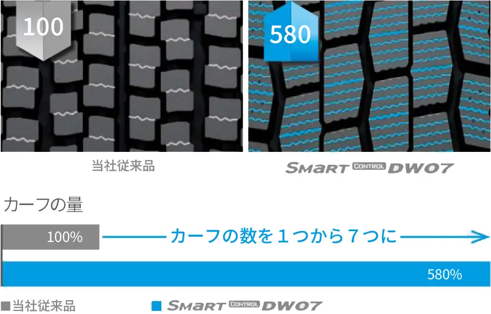Hankook Tire & Technology-Tires-Smart-Control-DW07-detail-feature-01