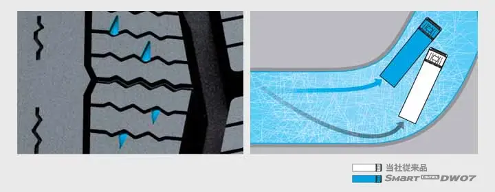Hankook Tire & Technology-Tires-Smart-Control-DW07-detail-feature-02