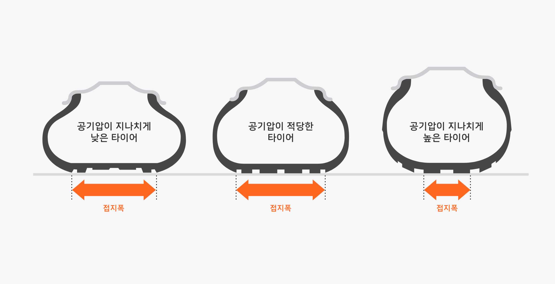 자동차 계기판에 표시된 타이어 공기압 경고등 아이콘