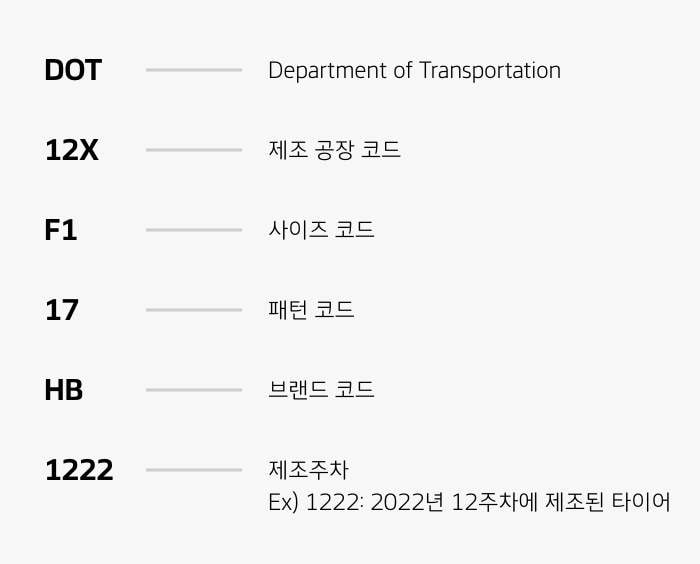 Hankook Tire & Technology-Help & Support-Tire Guide-Tire Sidewall-DOT(Department of Transportation)