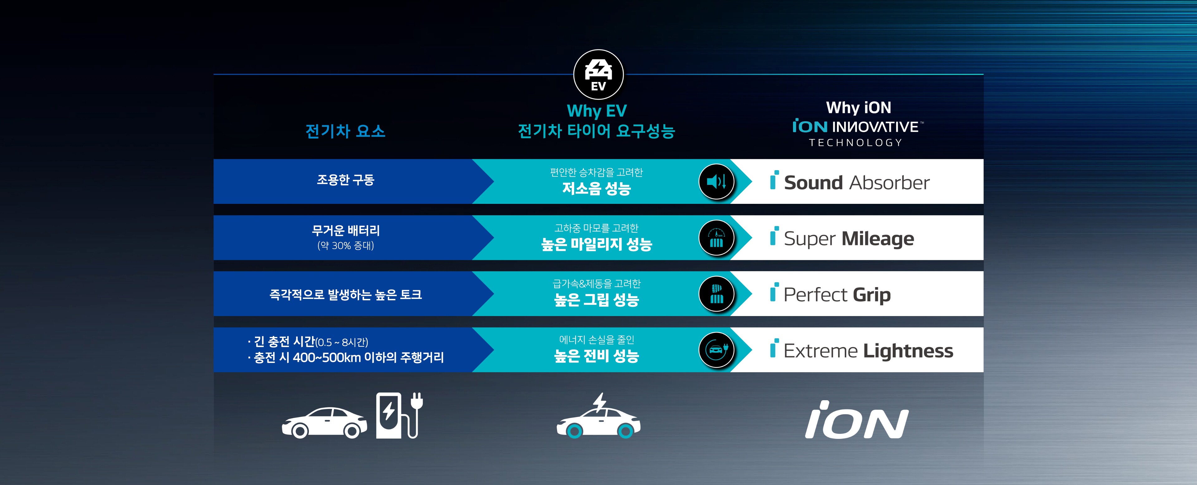 iON evo - iON | 한국타이어 한국