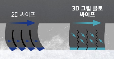Hankook Tire & Technology-Tires- iON FlexClimate-image01
