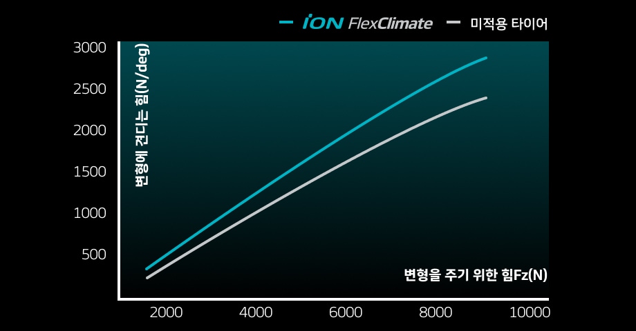 Hankook Tire & Technology-Tires- iON FlexClimate-image04