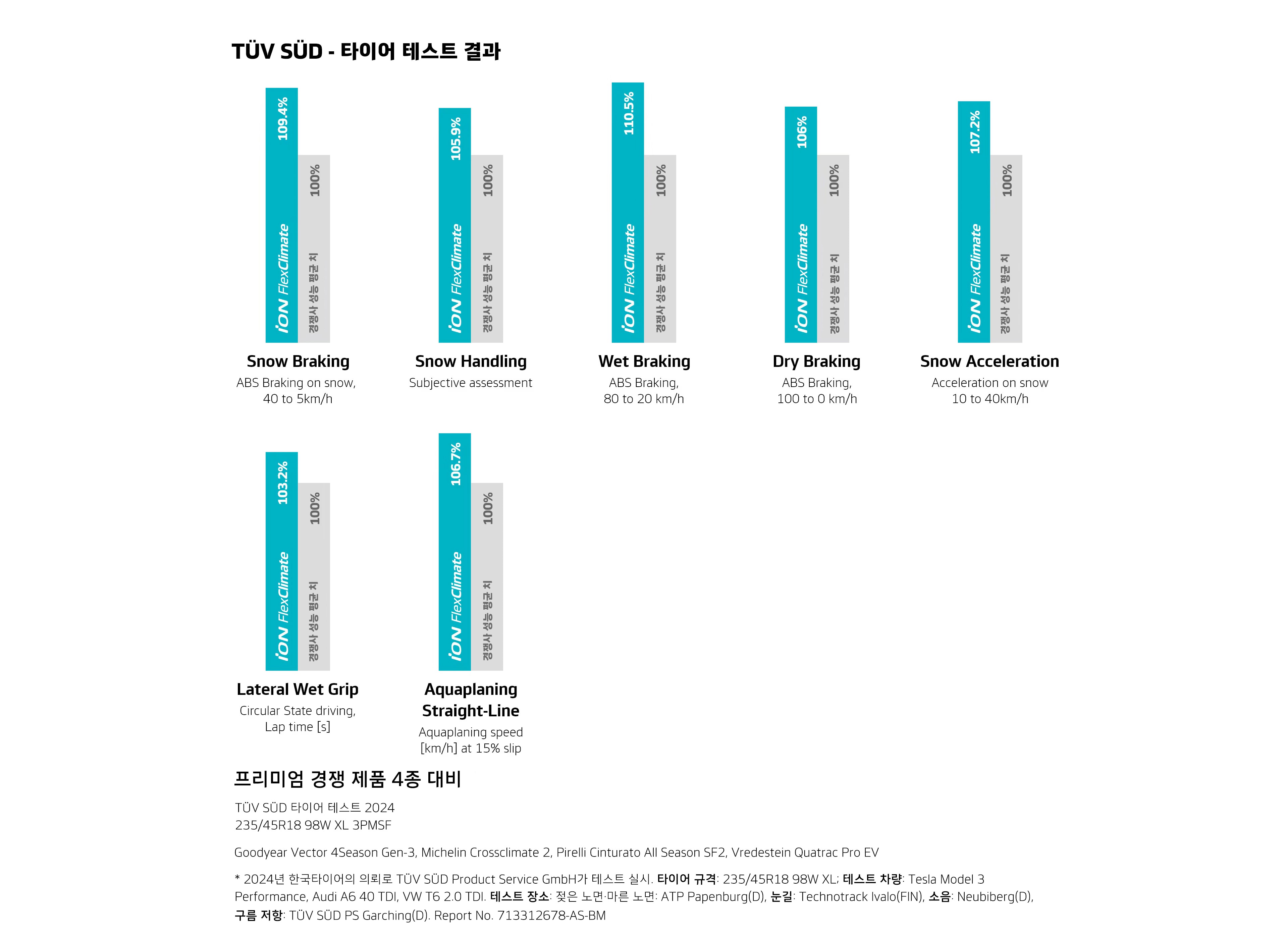 Hankook Tire & Technology-Tires-iON Flexclimate-KV