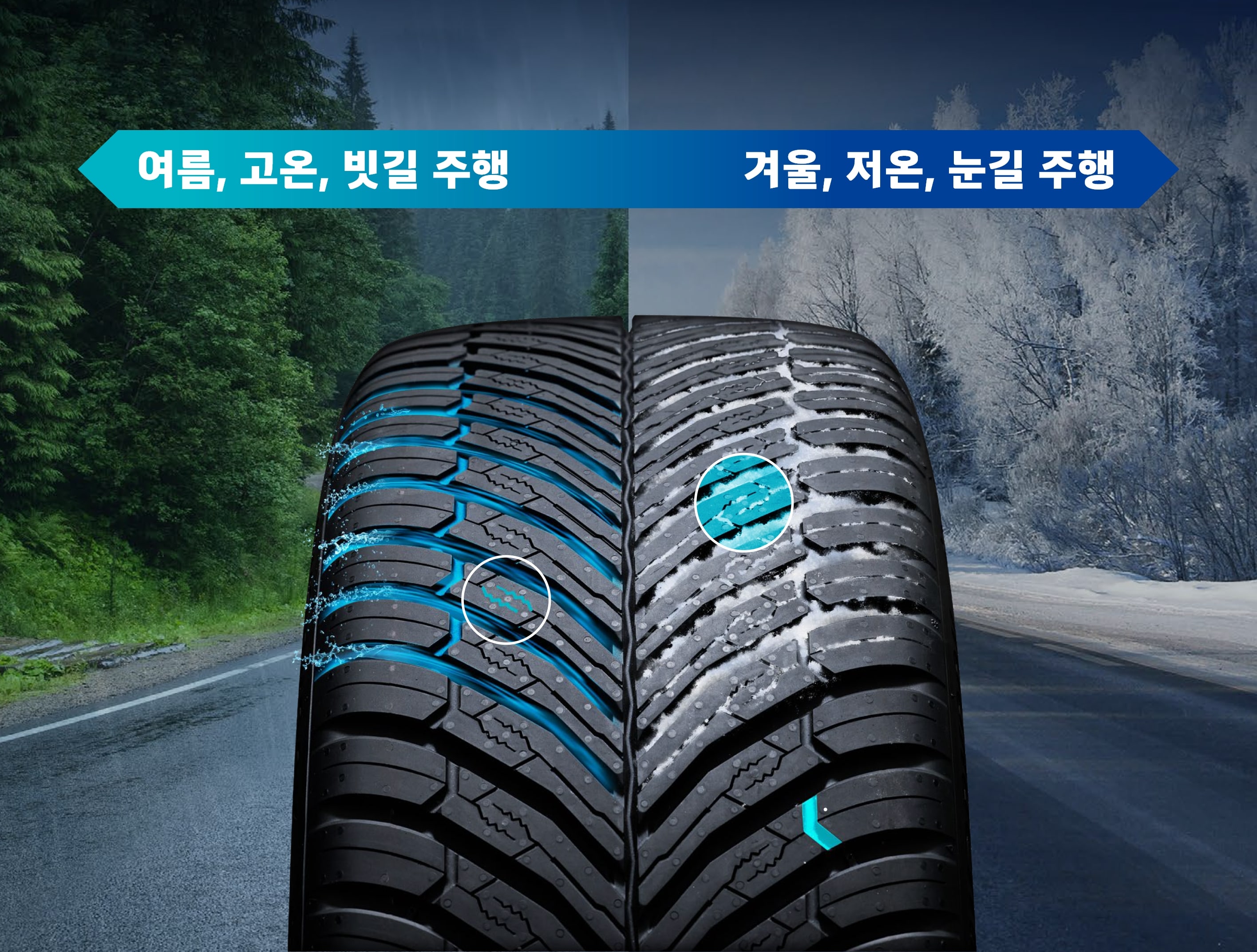 모든 환경에서 믿을 수 있는 올웨더 퍼포먼스