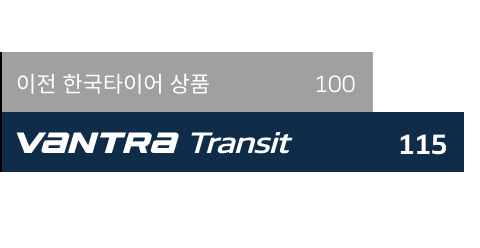 Hankook Tire & Technology-Tires-Vantra-transit-detail-feature-01