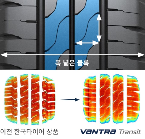 Hankook Tire & Technology-Tires-Vantra-transit-detail-feature-02