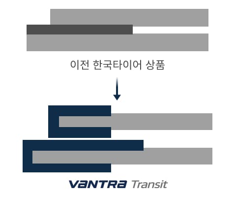 Hankook Tire & Technology-Tires-Vantra-transit-detail-feature-01