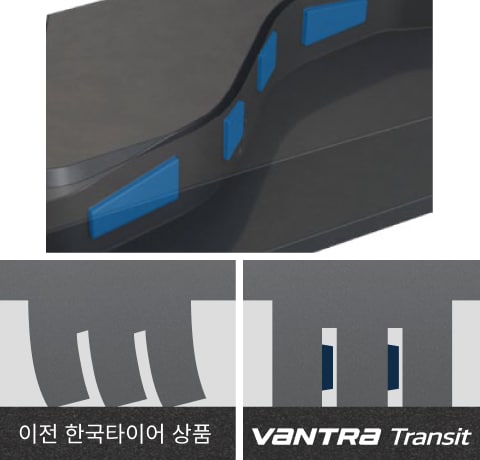 Hankook Tire & Technology-Tires-Vantra-transit-detail-feature-02