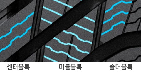 Hankook Tire & Technology-Tires-w340-detail-feature-02
