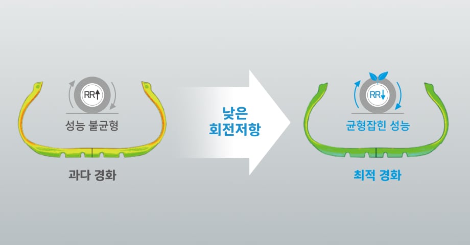 Hankook Tire & Technology-Tires-w340-detail-feature-02