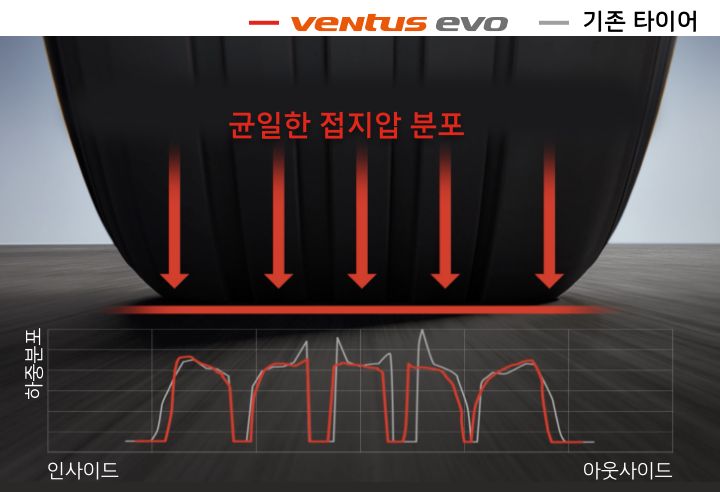 Hankook Tire & Technology-Tires-Ventus-evo-suv-detail-feature-02