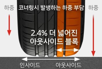 Hankook Tire & Technology-Tires-Ventus-evo-suv-detail-feature-02