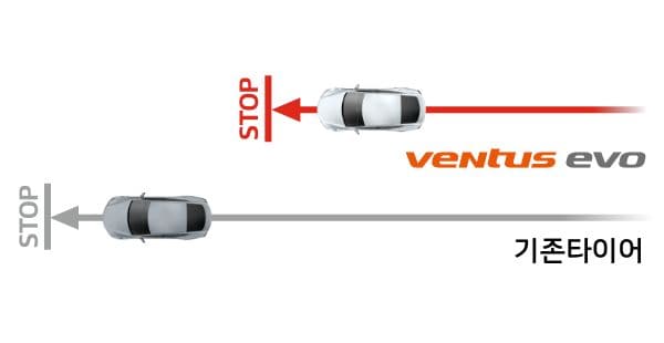 Hankook Tire & Technology-Tires-Ventus-evo-suv-detail-feature-01