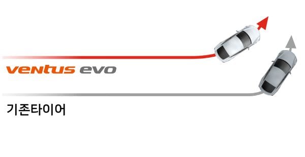 Hankook Tire & Technology-Tires-Ventus-evo-suv-detail-feature-02