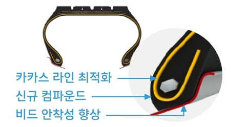 Hankook Tire & Technology-Tires-smart-ah51plus-image02