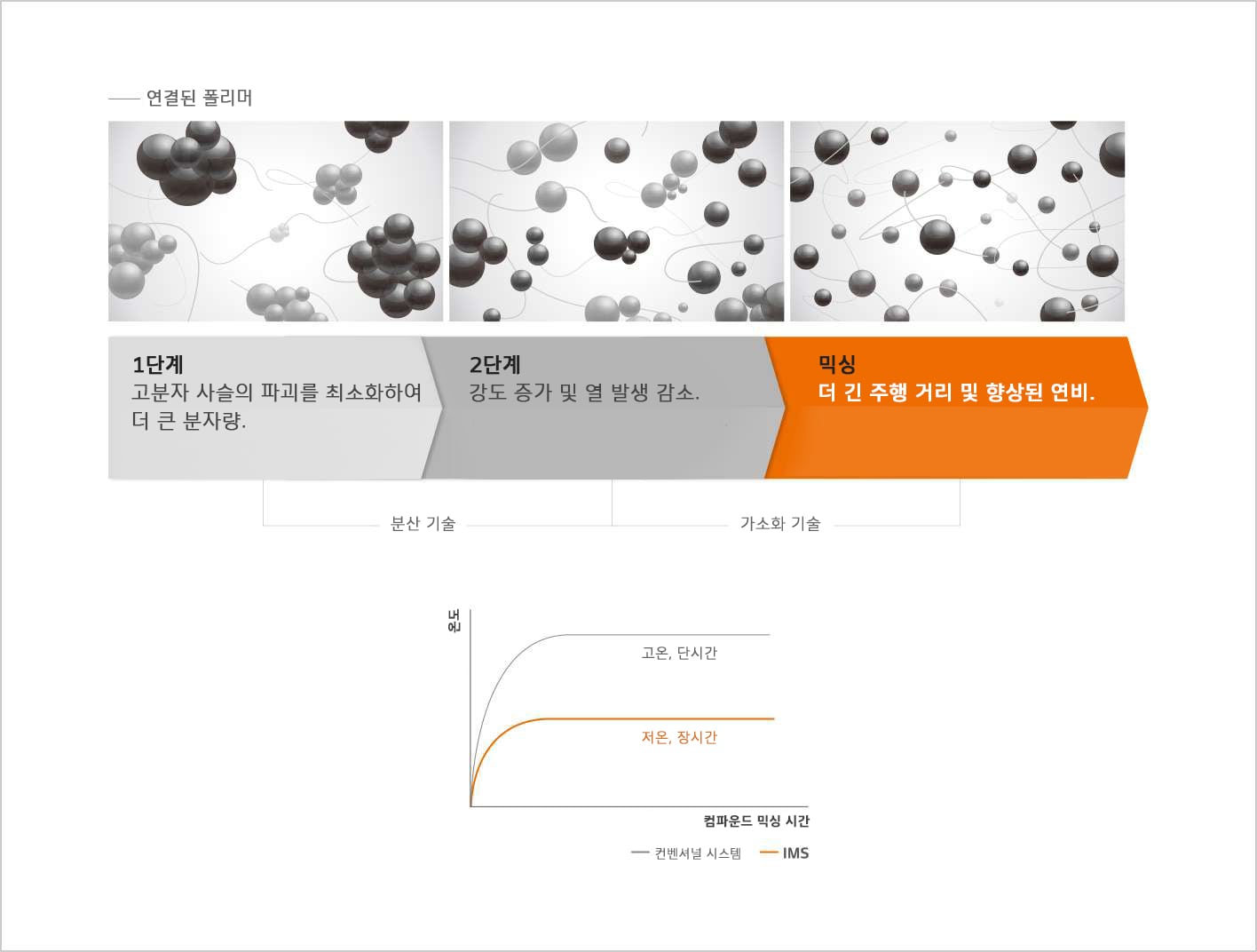 Hankook Tire & Technology-Tires-al26ecube-detail-feature-01