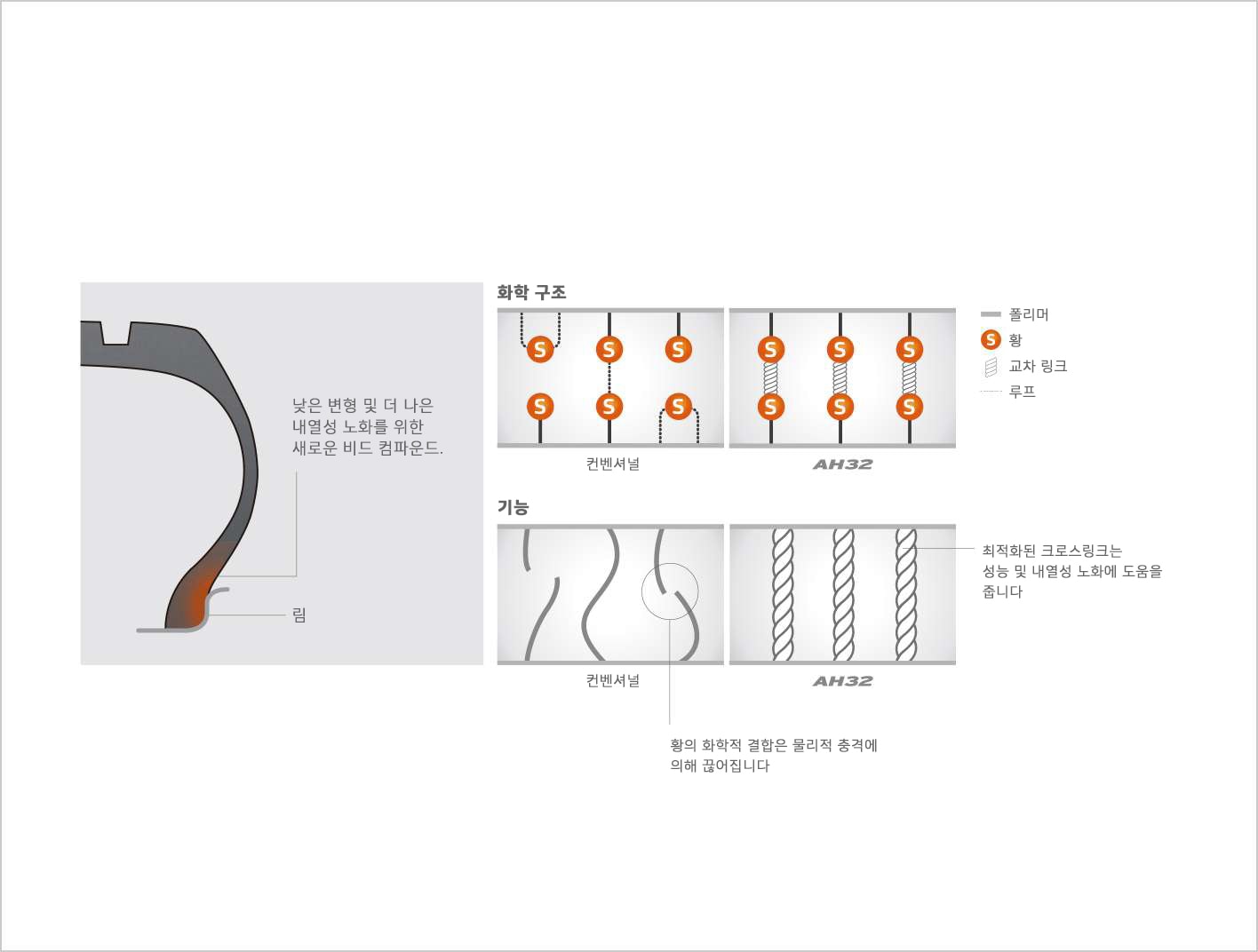 Hankook Tire & Technology-Tires-al26ecube-detail-feature-02