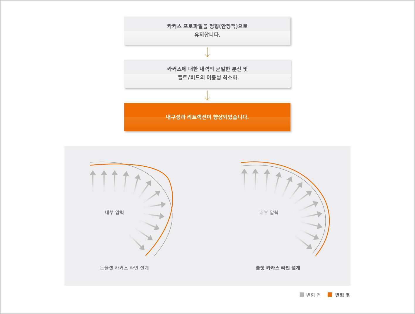 Hankook Tire & Technology-Tires-al26ecube-detail-feature-03