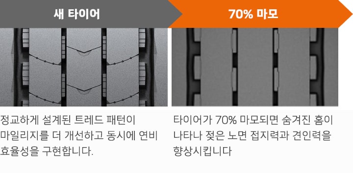Hankook Tire & Technology-Tires-smart-al31-detail-feature-01