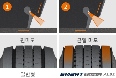 Hankook Tire & Technology-Tires-smart-dl31-detail-feature-01