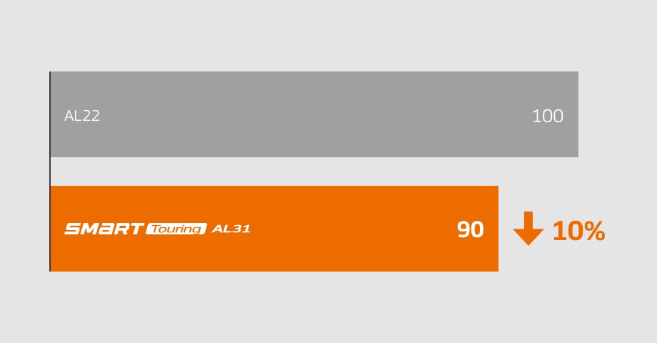 Hankook Tire & Technology-Tires-smart-al31-detail-feature-01