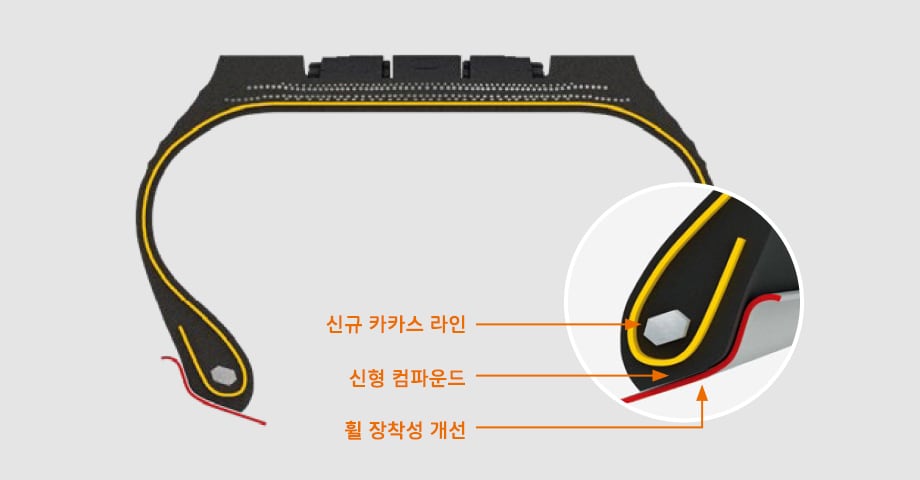 Hankook Tire & Technology-Tires-smart-al31-detail-feature-01