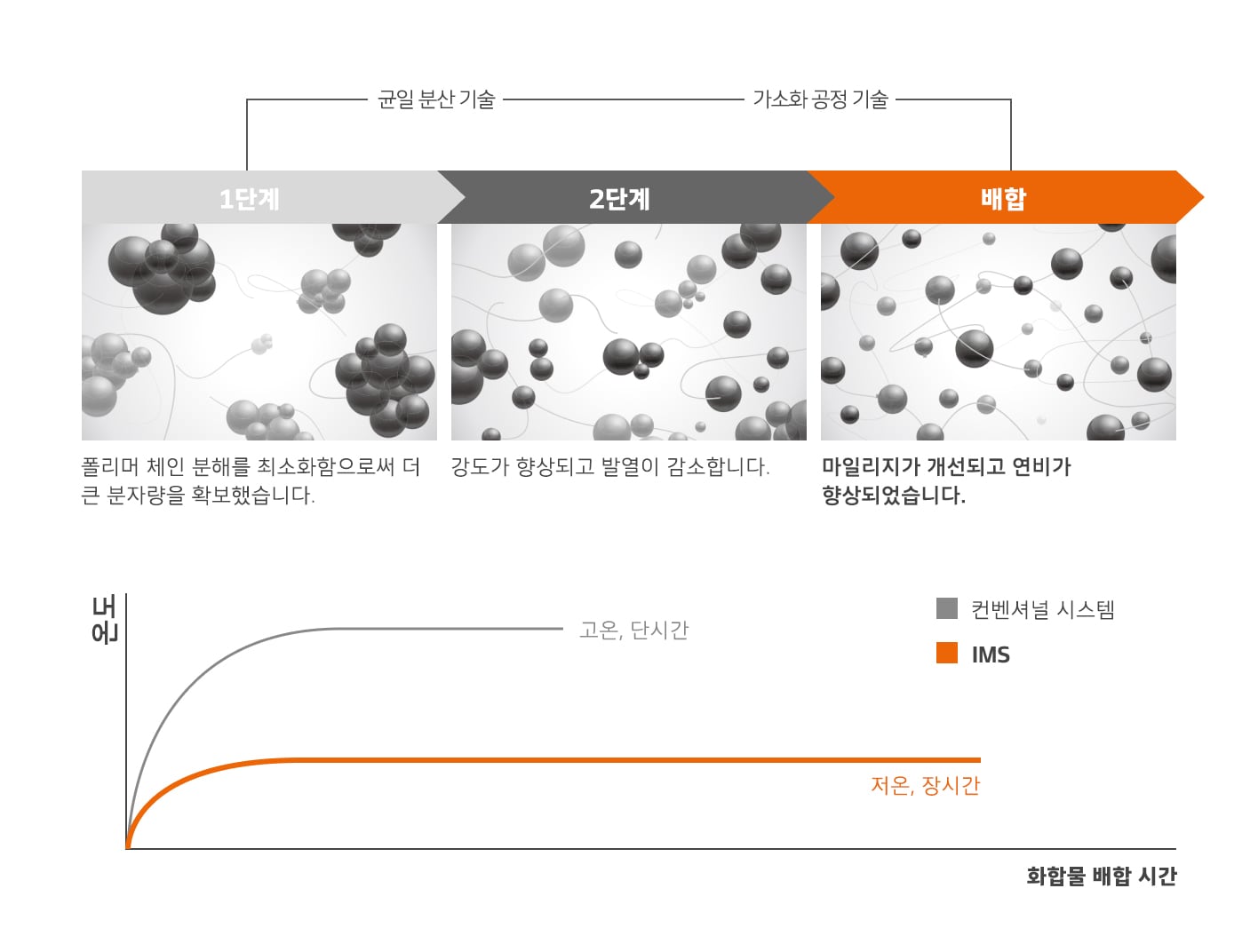Hankook Tire & Technology-Tires-smart-al31-detail-feature-01