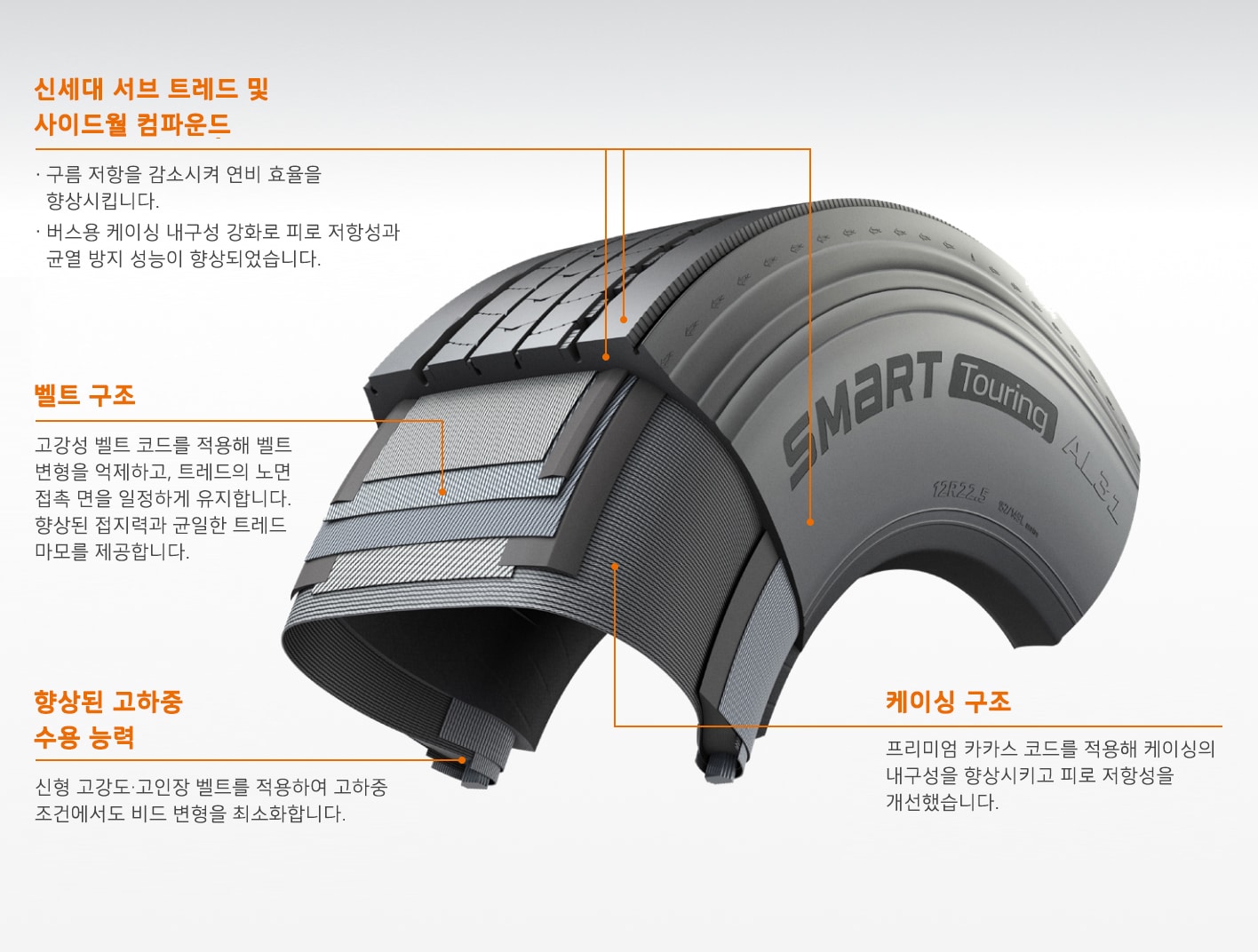 Hankook Tire & Technology-Tires-smart-al31-detail-feature-01