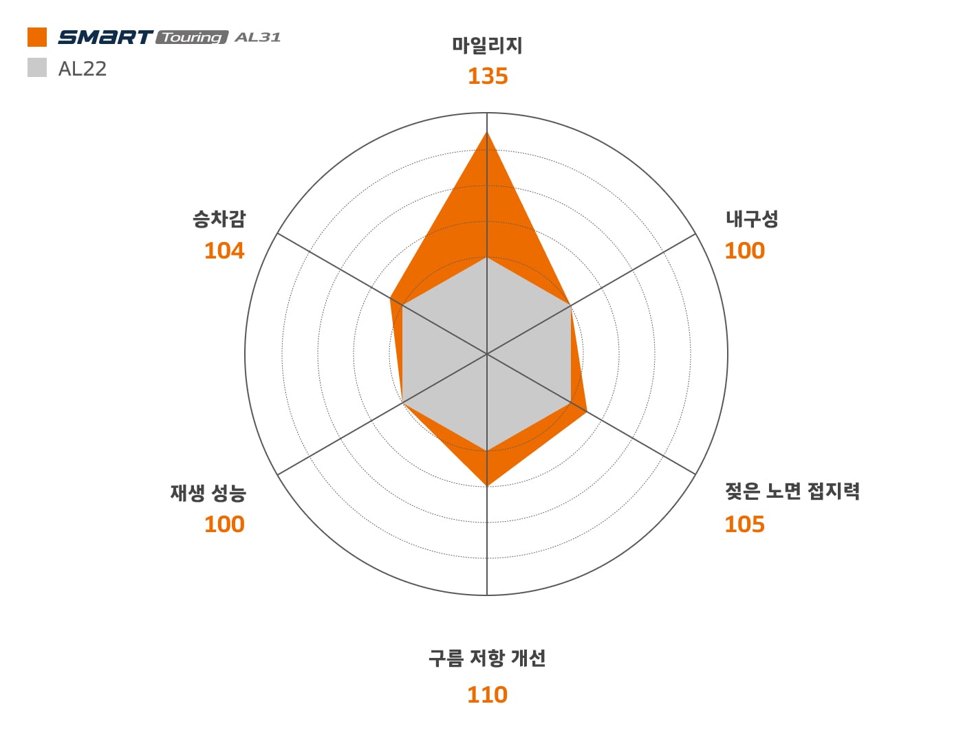 Hankook Tire & Technology-Tires-smart-al31-detail-feature-01