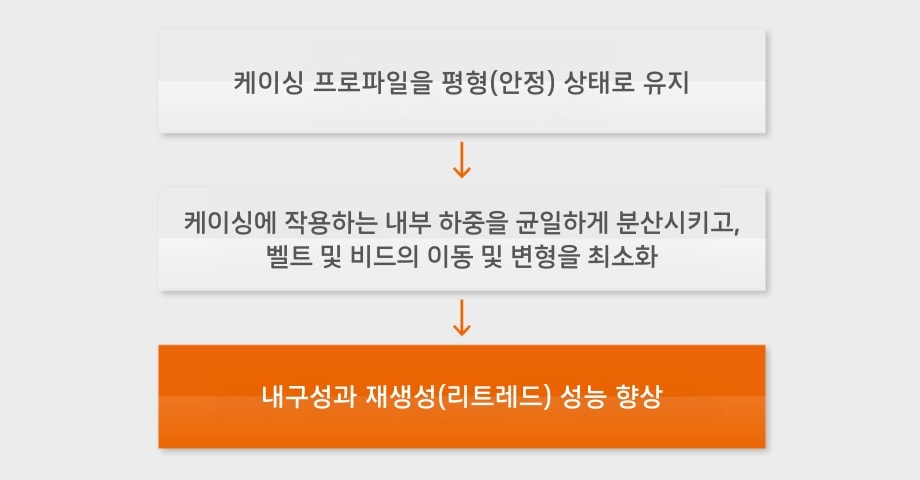 Hankook Tire & Technology-Tires-smart-dl51-detail-feature-01