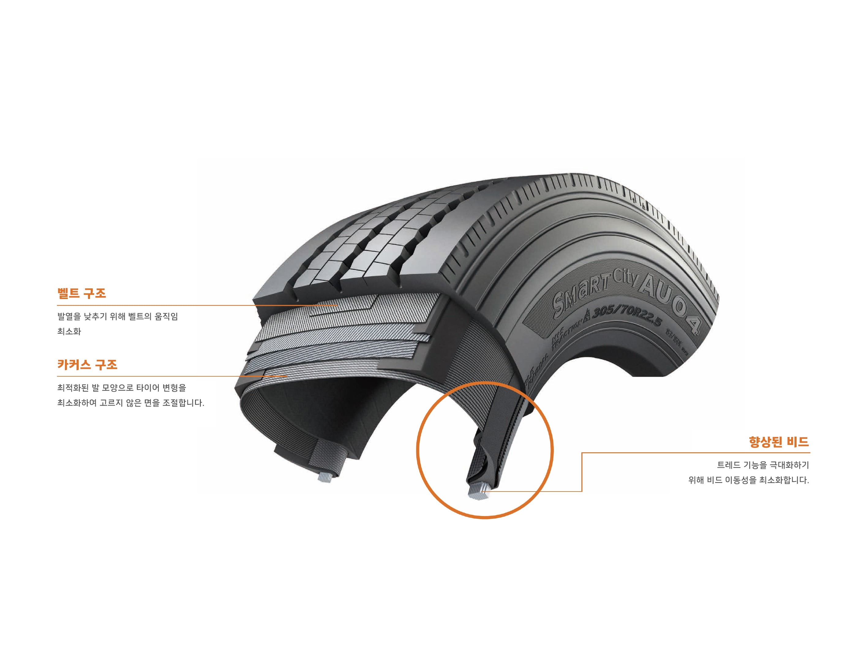 Hankook Tire & Technology-Tires-smart-au04-detail-feature-01