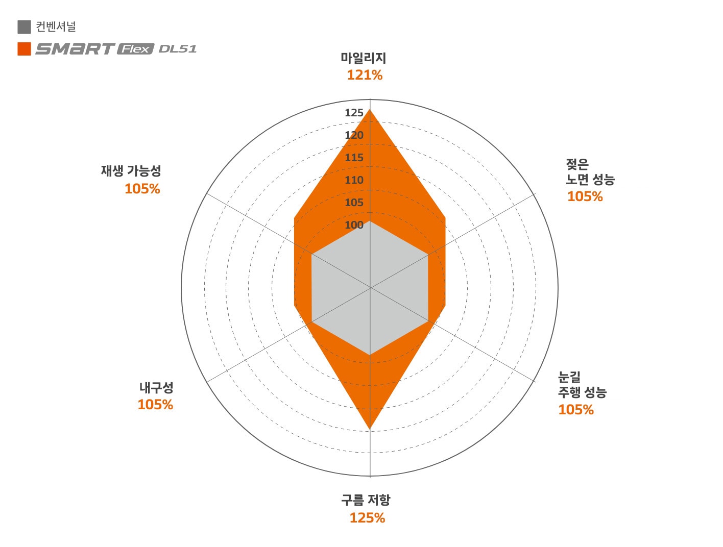 Hankook Tire & Technology-Tires-Smart-Smart Flex-DL51-Test Result-image1