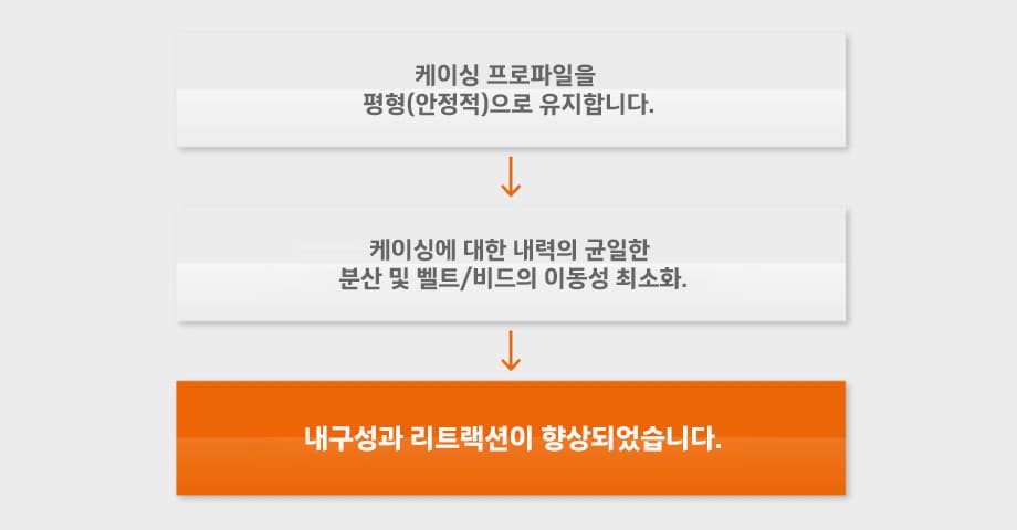 Hankook Tire & Technology-Tires-Smart-Smart Flex-DL51-Features-image15