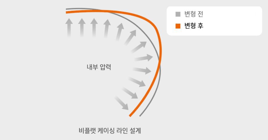 Hankook Tire & Technology-Tires-Smart-Smart Flex-DL51-Features-image16