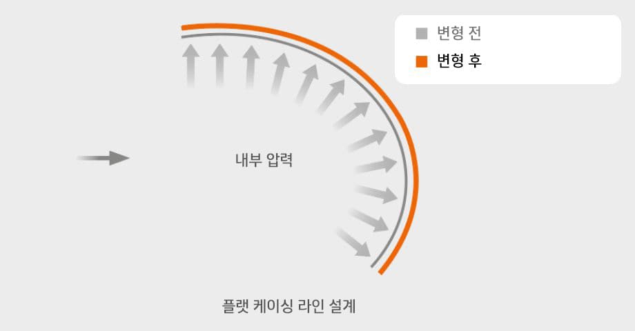Hankook Tire & Technology-Tires-Smart-Smart Flex-DL51-Features-image17