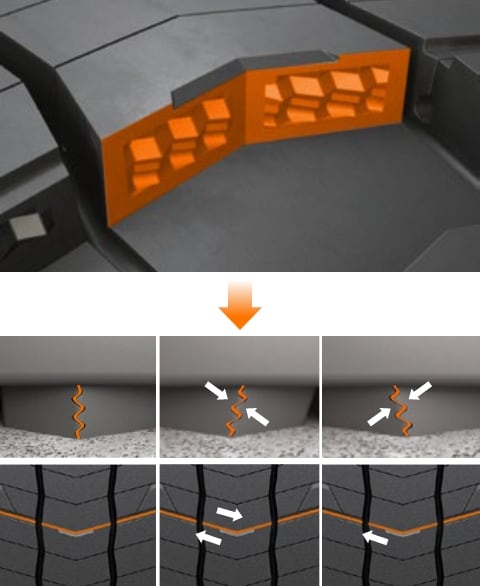 Hankook Tire & Technology-Tires-Smart-Smart Flex-DL51-Features-image03
