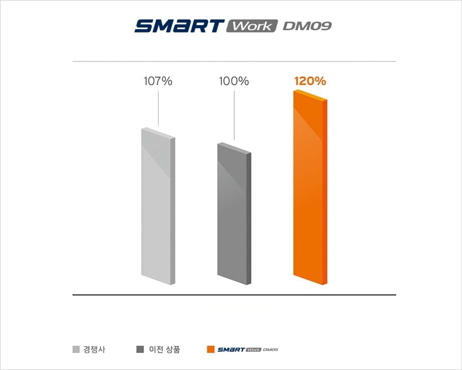 Hankook Tire & Technology-Tires-smart-dm09-detail-feature-02