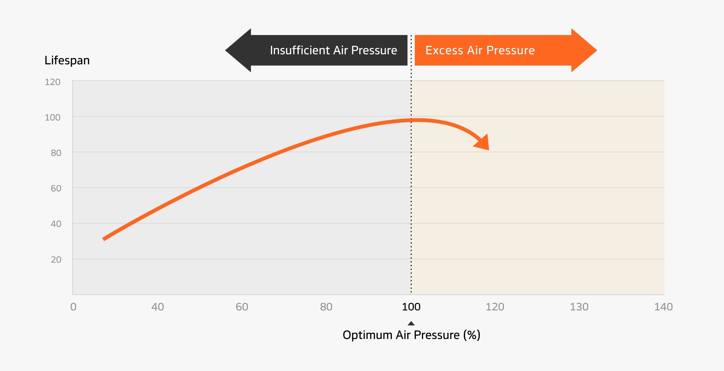 When to Put on Winter Tires  Winter Tire Pressure Guidelines