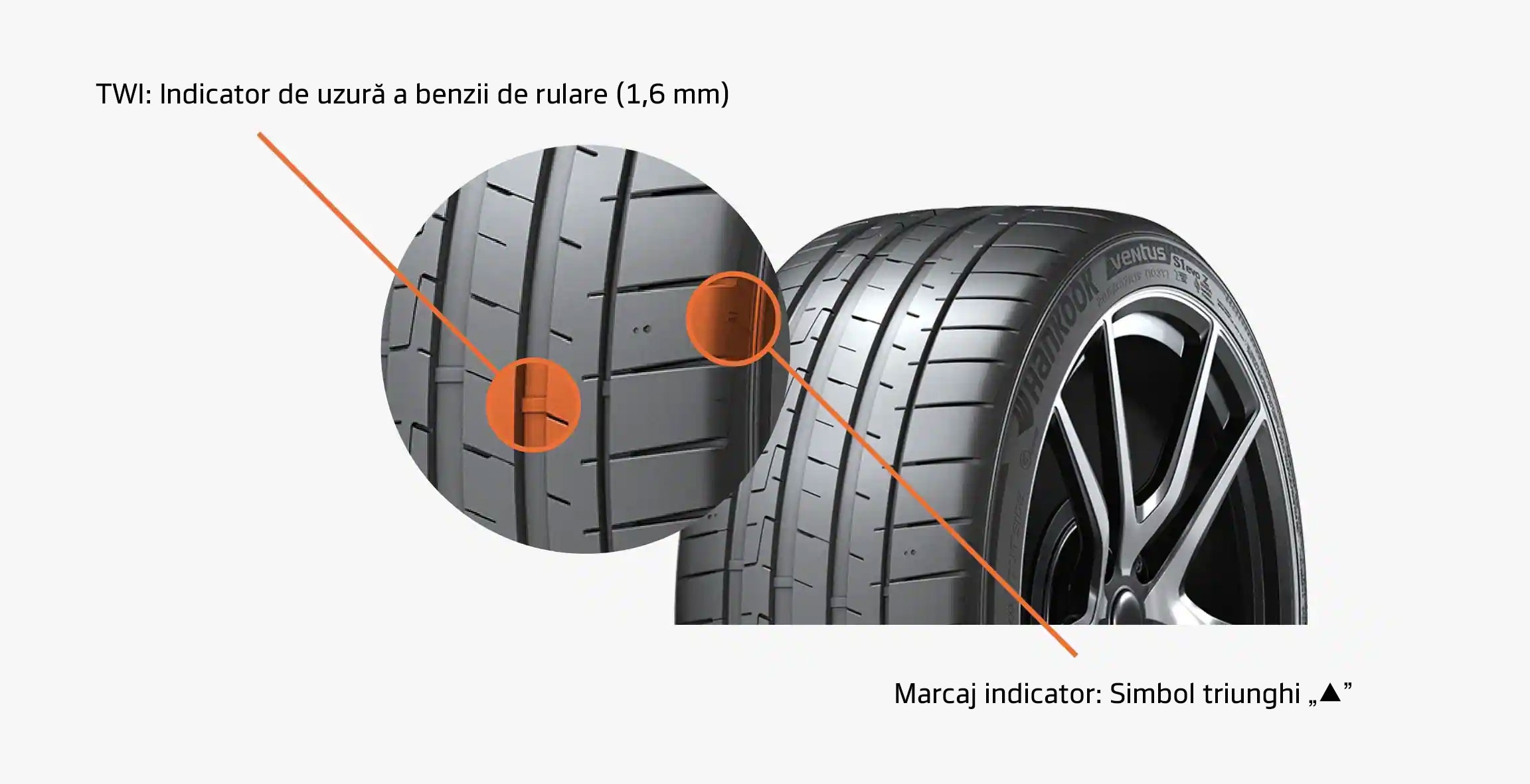 Hankook Tire & Technology-Ajutor și asistență-Ghid de înretinere a anvelopelor-Uzura benzii de rulare-Indicator de uzură a benzii de rulare a anvelopei