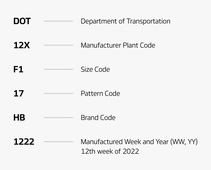 Tire DOT Code, Tire Date Code, DOT Number on Tires