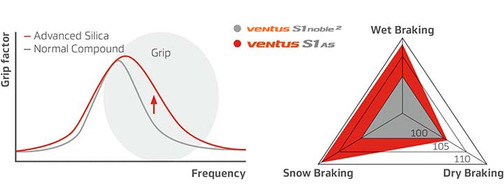 Hankook Tire & Technology-Tires-Ventus-Ventus S1 AS-H125-feature-01