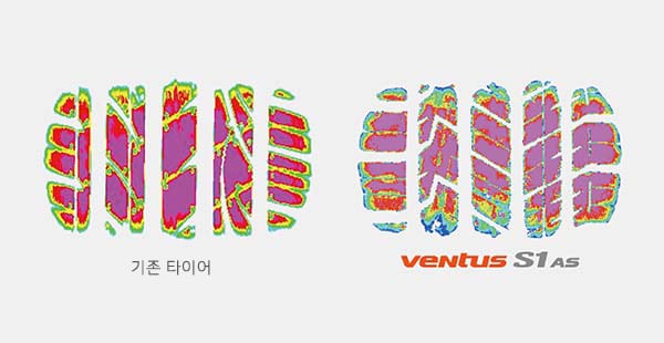 Hankook Tire & Technology-Tires-Ventus-S1-AS-detail-feature-01