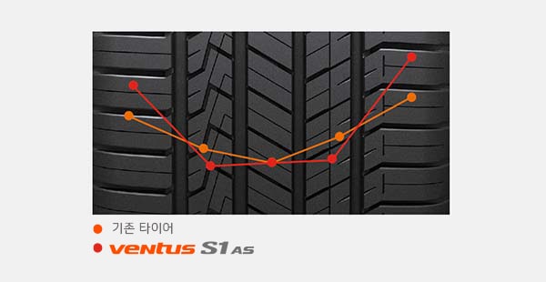 Hankook Tire & Technology-Tires-Ventus-S1-AS-detail-feature-02