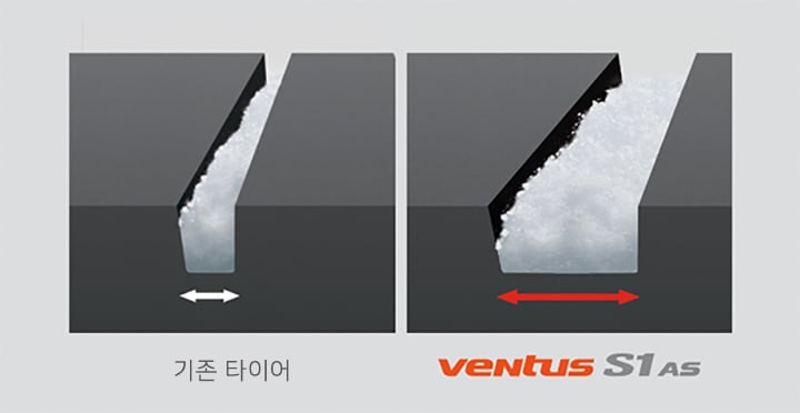 Hankook Tire & Technology-Tires-Ventus-S1-AS-detail-feature-01