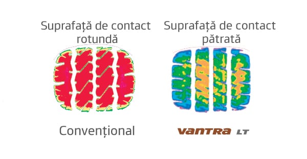 Vantra LT RA18 - Durabilitatea îmbunătățită a suprafeței pătrate de contact